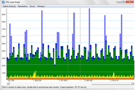 CPU Load Graph