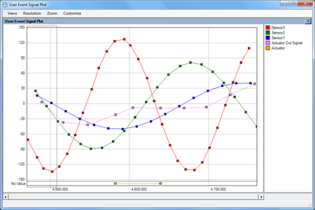 Signal Plot View