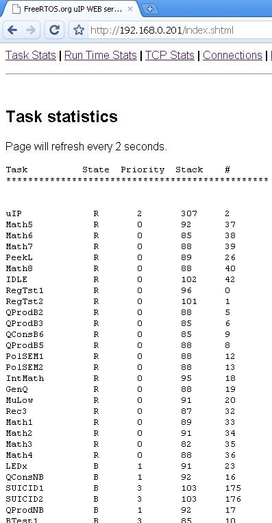 FreeRTOS SmartFusion web server showing RTOS statistics